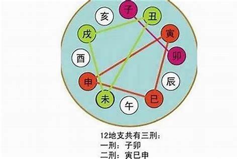 地支相害|地支六害的原因和影响方式，一次性给你讲清楚